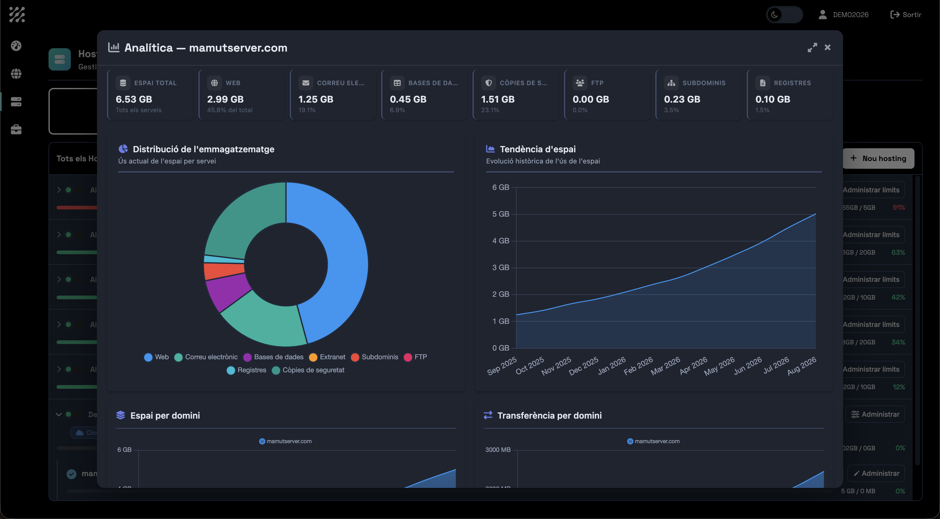 Monitoring and Statistics